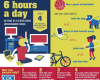 Screen Time vs. Lean Time
